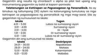 Gagamitin ang resulta ng chronbach' s alpha sa pilot test upang ang
instrumentong gagamitin ay balid at kapani-paniwala.
Talatanungan sa Kahirapan sa Pagsasagawa ng Pananaliksik. Ito ay
binubuo ng tatlumpong (30) aytem na katanungang tumutukoy sa mga
kahirapan sa pagsasagawa ng pananaliksik ng mga mag-aaral. Sila ay
gagamitan ng sumusunod na iskala:
Iskala Tugon
4.01 - 5.00 Lubos na sumasang-ayon
3.01 - 4.00 Sumasang-ayon
2.01 - 3.00 Di - tiyak
1.01 - 2.00 Di-sumasang-ayon
0.01 - 1.00 Lubos na di-sumasang-ayon
Gagamitin din ang sumusunod na iskala:
Iskala Deskripsyon
24.01 - 30.00 Napakataas
28.01 - 24.00 Mataas
12.01 - 18.00 Katamtaman
6.01 - 12.00 Mababa
 