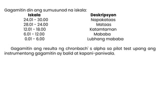 Gagamitin din ang sumusunod na iskala:
Iskala Deskripsyon
24.01 - 30.00 Napakataas
28.01 - 24.00 Mataas
12.01 - 18.00 Katamtaman
6.01 - 12.00 Mababa
0.01 - 6.00 Lubhang mababa
Gagamitin ang resulta ng chronbach' s alpha sa pilot test upang ang
instrumentong gagamitin ay balid at kapani-paniwala.
 