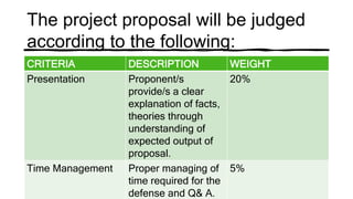 Research Proposal: Format and steps to Follow | PPTX