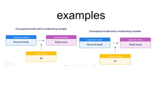 Research Proposal: Format and steps to Follow | PPTX