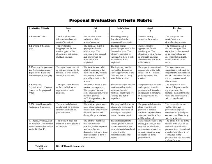 Evaluation rubric for research proposal