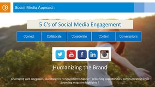 Social Media Approach
Connect Collaborate Considerate Context Conversations
5 C's of Social Media Engagement
Humanizing the Brand
Leveraging web categories, launching the “Engagement Channel” preaching opportunities, communicating while
branding magazine highlights !
 