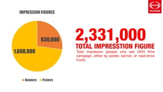 630,000
1,698,000
IMPRESSION FIGURES
Banners Posters
