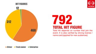 468
312
12
HIT FIGURES
Driver Truck owner Enterprise