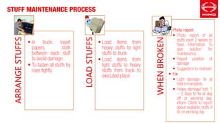 Stuffs maintenance process
ARRANGESTUFFS
LOADSTUFFS
WHENBROKEN