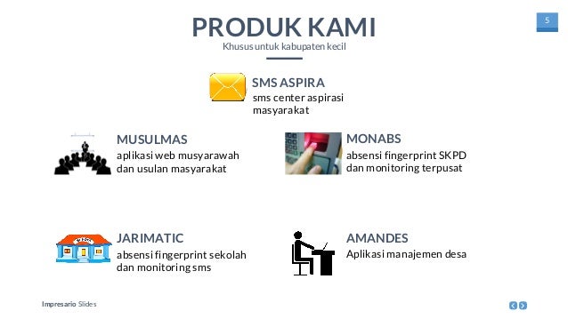 Proposal implementasi IT untuk Kabupaten Kecil