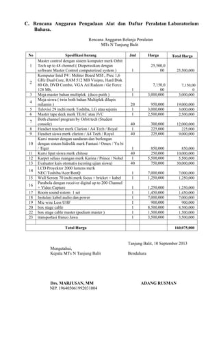 C. Rencana Anggaran Pengadaan Alat dan Daftar Peralatan Laboratorium
Bahasa.
Rencana Anggaran Belanja Peralatan
MTs N Tanjung Balit
No Spesifikasi barang Jml Harga Total Harga
1
Master control dengan sistem komputer merk Orbit
Tech up to 48 chennel ( Dioperasikan dengan
software Master Control computerized system ) 1
25,500,0
00 25,500,000
2
Komputer Intel P4 : Mohter Board MSI , Proc 1,6
GHz Dual Core, RAM 512 MB Visipro, Hard Disk
80 Gb, DVD Combo, VGA Ati Radeon / Ge Force
128 Mb, 1
7,150,0
00
7,150,00
0
3 Meja master bahan multiplek (duco putih ) 1 3,000,000 3,000,000
4
Meja siswa ( twin both bahan Multiplek dilapis
milamin ) 20 950,000 19,000,000
5 Televisi 29 inchi merk Toshiba, LG atau sejenis 1 3,000,000 3,000,000
6 Master tape deck merk TEAC atau JVC 1 2,500,000 2,500,000
7
Both channel program by Orbit tech (Student
console) 40 300,000 12,000,000
8 Headset teacher merk Clarion / A4 Tech / Royal 1 225,000 225,000
9 Headset siswa merk clarion / A4 Tech / Royal 40 225,000 9,000,000
10
Kursi master dengan sandaran dan berlengan
dengan sistem hidrolik merk Fantasi / Omex / Yu bi
/ Tiger 1 850,000 850,000
11 Kursi lipat siswa merk chitose 40 250,000 10,000,000
12 Karpet seluas ruangan merk Karina / Prince / Nobel 1 5,500,000 5,500,000
13 Evaluator kuis otomatis (scoring ujian siswa) 40 750,000 30,000,000
14
LCD Proyektor 2000 lumens merk
NEC/Toshiba/Acer/BenQ 1 7,000,000 7,000,000
15 Wall Screen 70 inchi merk focus + bricket + kabel 1 1,250,000 1,250,000
16
Parabola dengan receiver digital up to 200 Channel
+ Video Capture 1 1,250,000 1,250,000
17 Room sound sistem 1 set 1 1,450,000 1,450,000
18 Instalasi kabel audio dan power 1 7,000,000 7,000,000
19 Mic wire Less UHF 1 900,000 900,000
20 box stage cable 1 8,500,000 8,500,000
22 box stage cable master (podium master ) 1 1,500,000 1,500,000
23 transportasi franco Jawa 1 3,500,000 3,500,000
Total Harga 160,075,000
Tanjung Balit, 10 September 2013
Mengetahui,
Kepala MTs N Tanjung Balit Bendahara
Drs. MARJUSAN, MM ADANG RUSMAN
NIP. 196405061992031004
 