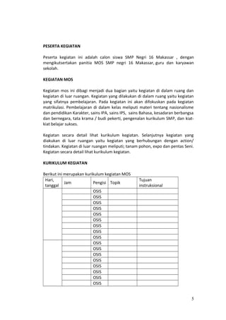 PESERTA KEGIATAN
Peserta kegiatan ini adalah calon siswa SMP Negri 16 Makassar , dengan
mengikutsertakan panitia MOS SMP negri 16 Makassar, guru dan karyawan
sekolah.
KEGIATAN MOS
Kegiatan mos ini dibagi menjadi dua bagian yaitu kegiatan di dalam ruang dan
kegiatan di luar ruangan. Kegiatan yang dilakukan di dalam ruang yaitu kegiatan
yang sifatnya pembelajaran. Pada kegiatan ini akan difokuskan pada kegiatan
matrikulasi. Pembelajaran di dalam kelas meliputi materi tentang nasionalisme
dan pendidikan Karakter, sains IPA, sains IPS, sains Bahasa, kesadaran berbangsa
dan bernegara, tata krama / budi pekerti, pengenalan kurikulum SMP, dan kiat-
kiat belajar sukses.
Kegiatan secara detail lihat kurikulum kegiatan. Selanjutnya kegiatan yang
diakukan di luar ruangan yaitu kegiatan yang berhubungan dengan action/
tindakan. Kegiatan di luar ruangan meliputi; tanam pohon, expo dan pentas Seni.
Kegiatan secara detail lihat kurikulum kegiatan.
KURIKULUM KEGIATAN
Berikut ini merupakan kurikulum kegiatan MOS
Hari,
tanggal
Jam Pengisi Topik
Tujuan
instruksional
OSIS
OSIS
OSIS
OSIS
OSIS
OSIS
OSIS
OSIS
OSIS
OSIS
OSIS
OSIS
OSIS
OSIS
OSIS
OSIS
OSIS
5
 