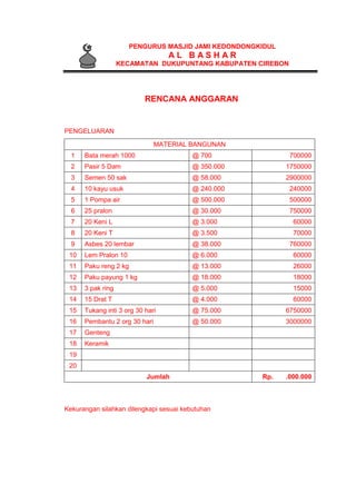 PENGURUS MASJID JAMI KEDONDONGKIDUL
A L B A S H A R
KECAMATAN DUKUPUNTANG KABUPATEN CIREBON
RENCANA ANGGARAN
PENGELUARAN
MATERIAL BANGUNAN
1 Bata merah 1000 @ 700 700000
2 Pasir 5 Dam @ 350.000 1750000
3 Semen 50 sak @ 58.000 2900000
4 10 kayu usuk @ 240.000 240000
5 1 Pompa air @ 500.000 500000
6 25 pralon @ 30.000 750000
7 20 Keni L @ 3.000 60000
8 20 Keni T @ 3.500 70000
9 Asbes 20 lembar @ 38.000 760000
10 Lem Pralon 10 @ 6.000 60000
11 Paku reng 2 kg @ 13.000 26000
12 Paku payung 1 kg @ 18.000 18000
13 3 pak ring @ 5.000 15000
14 15 Drat T @ 4.000 60000
15 Tukang inti 3 org 30 hari @ 75.000 6750000
16 Pembantu 2 org 30 hari @ 50.000 3000000
17 Genteng
18 Keramik
19
20
Jumlah Rp. .000.000
Kekurangan silahkan dilengkapi sesuai kebutuhan
 