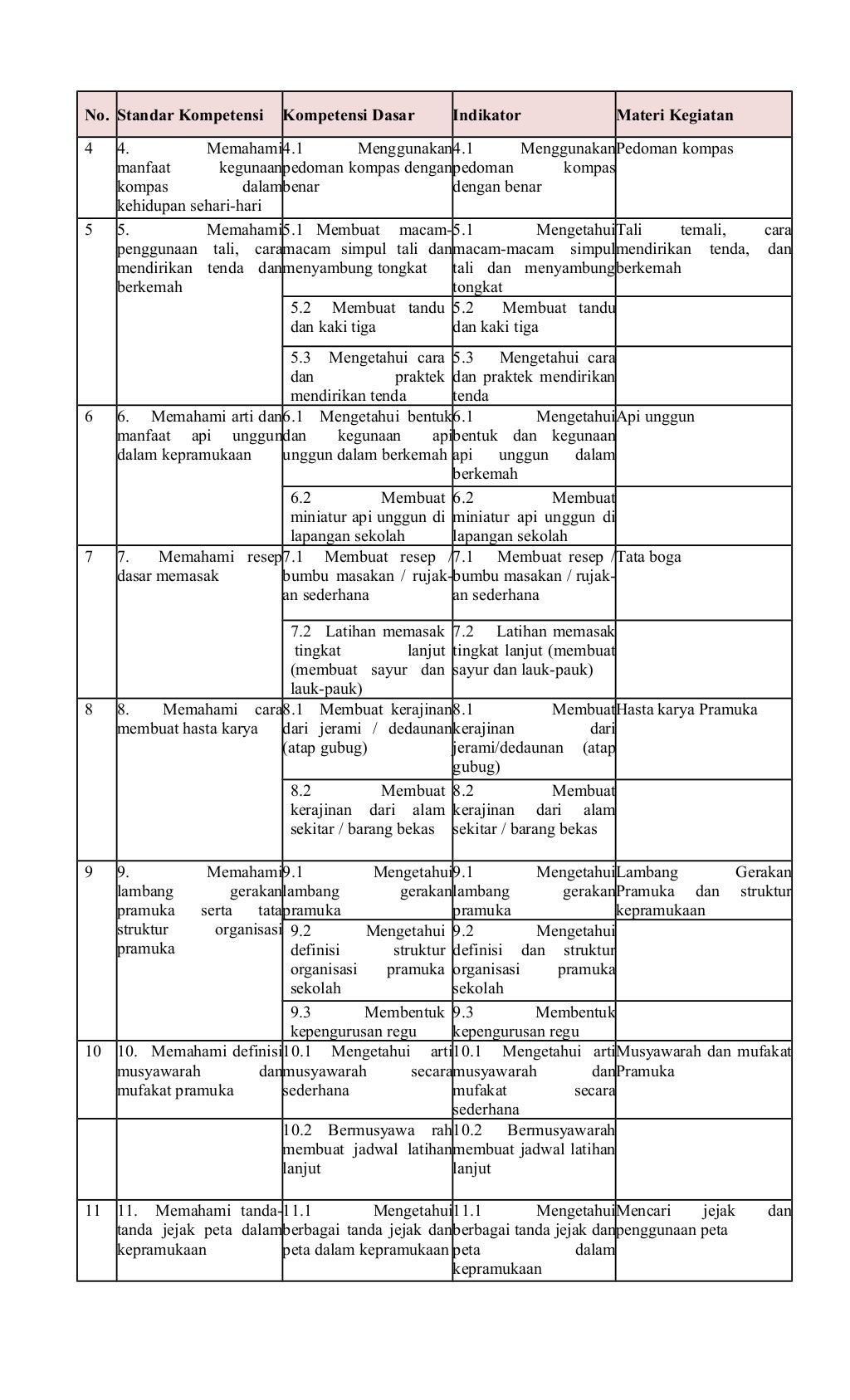 Proposal programkerjapramukamiaththahiriyah