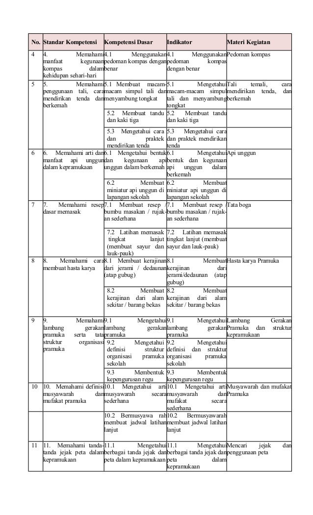 download program latihan pramuka penggalang download program latihan pramuka penggalang