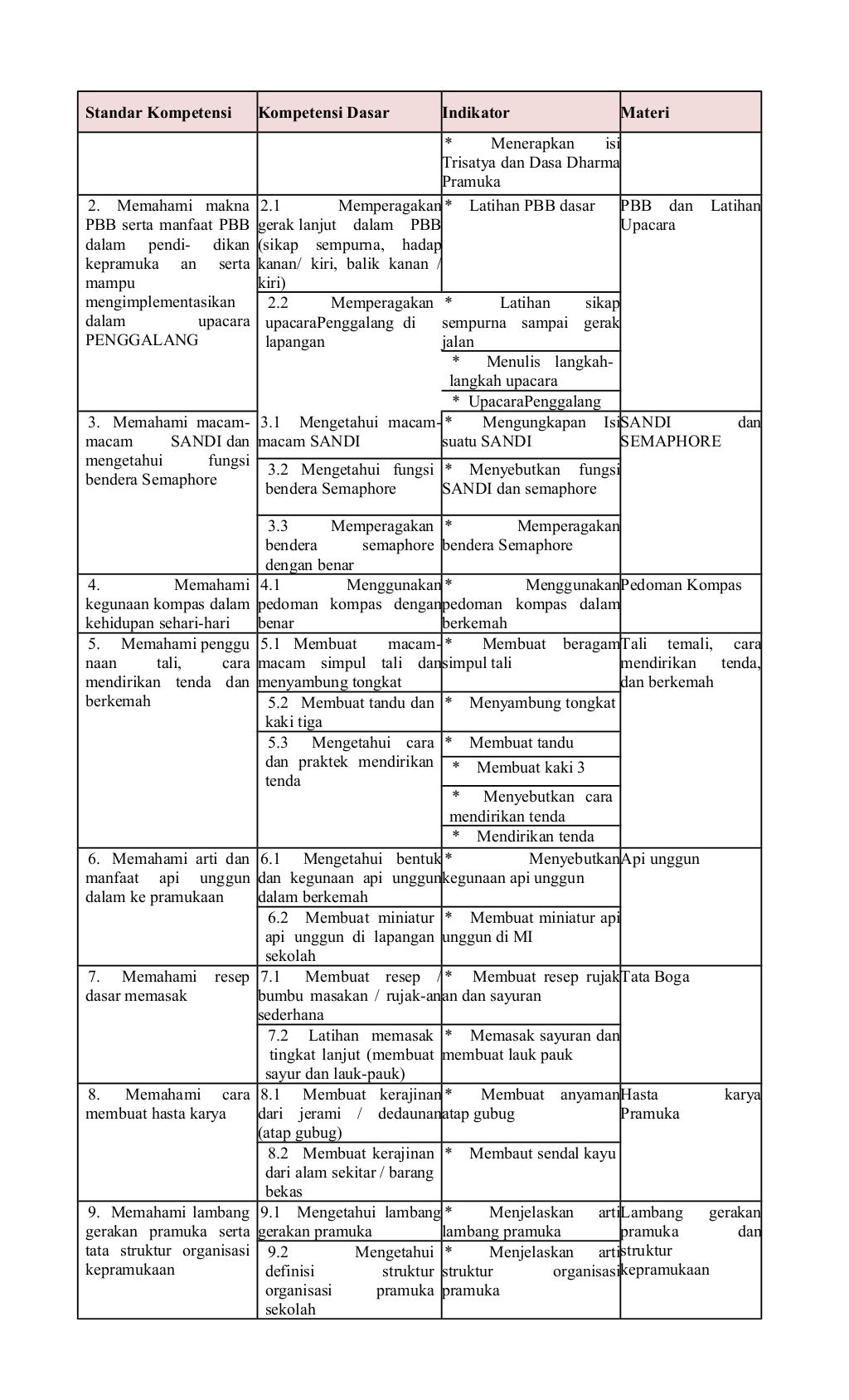 Proposal programkerjapramukamiaththahiriyah