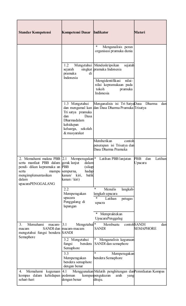 Proposal program-kerja-pramuka-mi-ath-thahiriyah