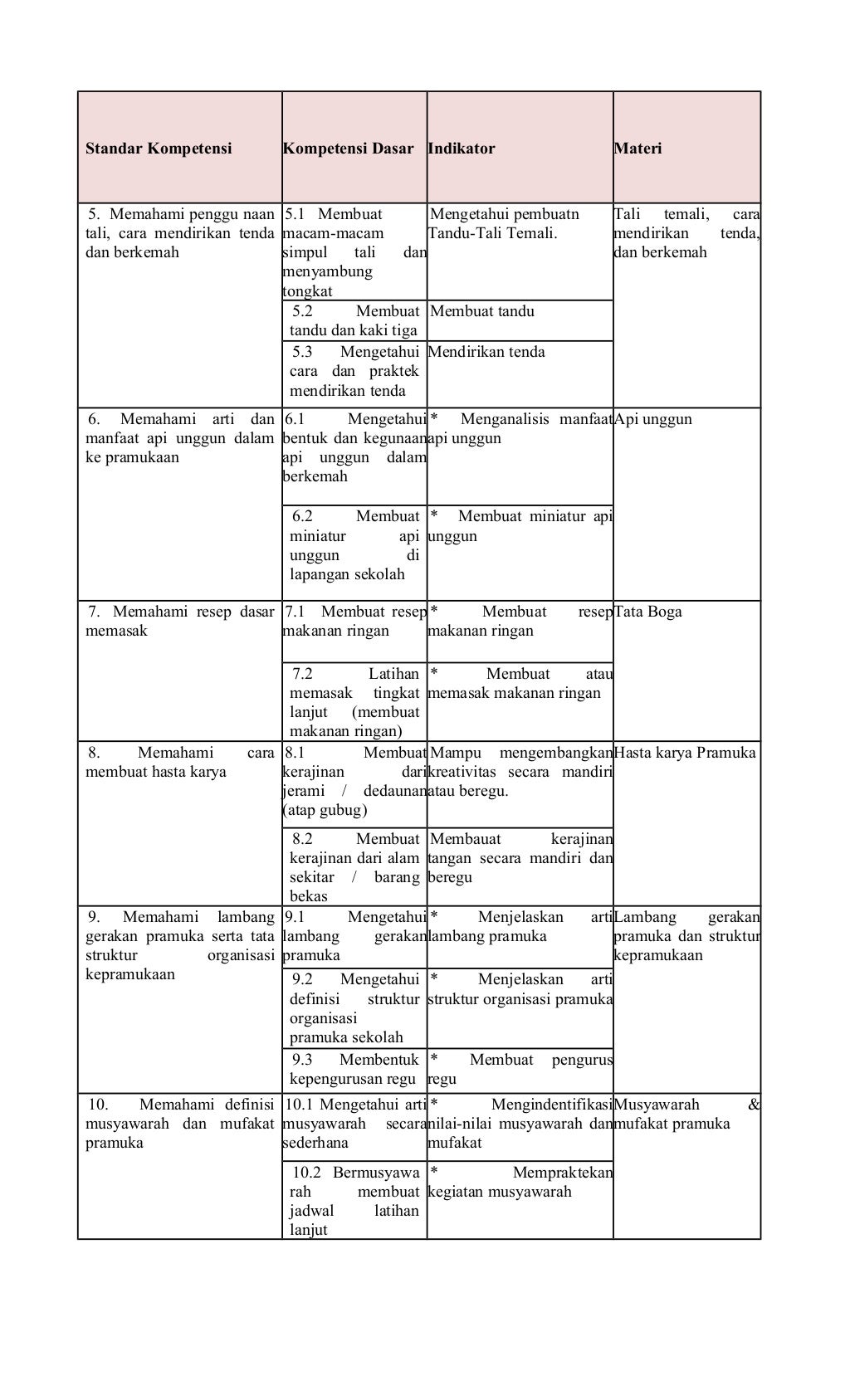 Proposal programkerjapramukamiaththahiriyah