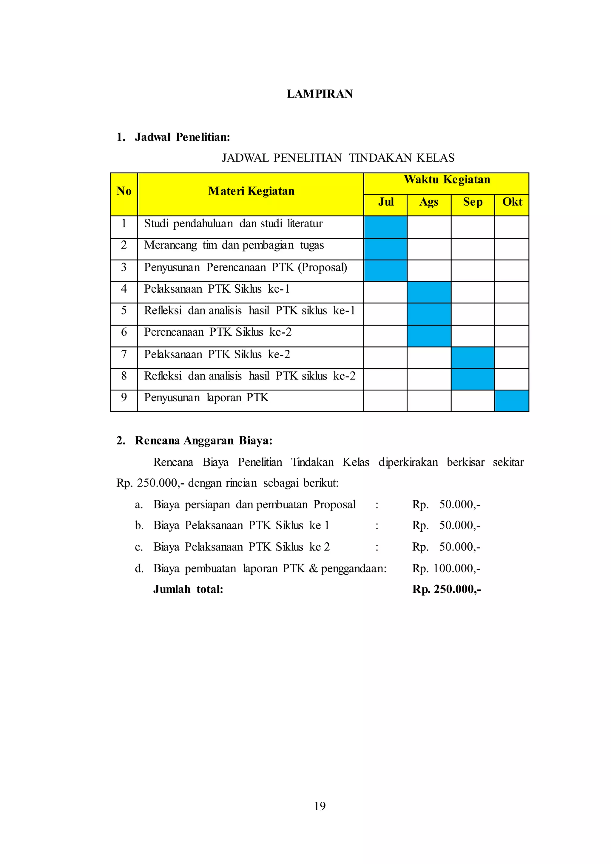 LAMPIRAN 
19 
1. Jadwal Penelitian: 
JADWAL PENELITIAN TINDAKAN KELAS 
No Materi Kegiatan 
Waktu Kegiatan 
Jul Ags Sep Okt 
1 Studi pendahuluan dan studi literatur 
2 Merancang tim dan pembagian tugas 
3 Penyusunan Perencanaan PTK (Proposal) 
4 Pelaksanaan PTK Siklus ke-1 
5 Refleksi dan analisis hasil PTK siklus ke-1 
6 Perencanaan PTK Siklus ke-2 
7 Pelaksanaan PTK Siklus ke-2 
8 Refleksi dan analisis hasil PTK siklus ke-2 
9 Penyusunan laporan PTK 
2. Rencana Anggaran Biaya: 
Rencana Biaya Penelitian Tindakan Kelas diperkirakan berkisar sekitar 
Rp. 250.000,- dengan rincian sebagai berikut: 
a. Biaya persiapan dan pembuatan Proposal : Rp. 50.000,- 
b. Biaya Pelaksanaan PTK Siklus ke 1 : Rp. 50.000,- 
c. Biaya Pelaksanaan PTK Siklus ke 2 : Rp. 50.000,- 
d. Biaya pembuatan laporan PTK & penggandaan: Rp. 100.000,- 
Jumlah total: Rp. 250.000,- 
 