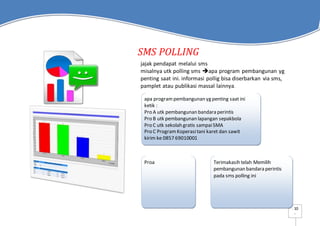 - 10
-
SMS POLLING
jajak pendapat melalui sms
misalnya utk polling sms apa program pembangunan yg
penting saat ini. informasi pollig bisa diserbarkan via sms,
pamplet atau publikasi massal lainnya.
apa programpembangunan yg penting saat ini
ketik :
Pro A utk pembangunan bandara perintis
Pro B utk pembangunan lapangan sepakbola
Pro C utk sekolah gratis sampaiSMA
Pro C ProgramKoperasitani karet dan sawit
kirim ke 0857 69010001
Proa Terimakasih telah Memilih
pembangunan bandara perintis
pada sms polling ini
 