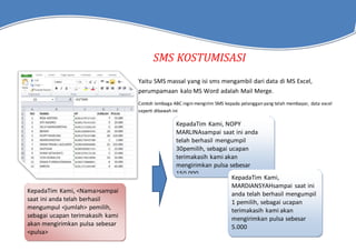 SMS KOSTUMISASI
Yaitu SMS massal yang isi sms mengambil dari data di MS Excel,
perumpamaan kalo MS Word adalah Mail Merge.
Contoh lembaga ABC ingin mengirim SMS kepada pelanggan yang telah membayar, data excel
seperti dibawah ini
KepadaTim Kami, <Nama>sampai
saat ini anda telah berhasil
mengumpul <jumlah> pemilih,
sebagai ucapan terimakasih kami
akan mengirimkan pulsa sebesar
<pulsa>
KepadaTim Kami, NOPY
MARLINAsampai saat ini anda
telah berhasil mengumpil
30pemilih, sebagai ucapan
terimakasih kami akan
mengirimkan pulsa sebesar
150.000
KepadaTim Kami,
MARDIANSYAHsampai saat ini
anda telah berhasil mengumpil
1 pemilih, sebagai ucapan
terimakasih kami akan
mengirimkan pulsa sebesar
5.000
 