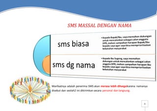 - 6 -
SMS MASSAL DENGAN NAMA
Manfaatnya adalah penerima SMS akan merasa lebih dihargaikarena namanya
disebut dan seolah2 ini dikirimkan secara personal dan langsung.
 