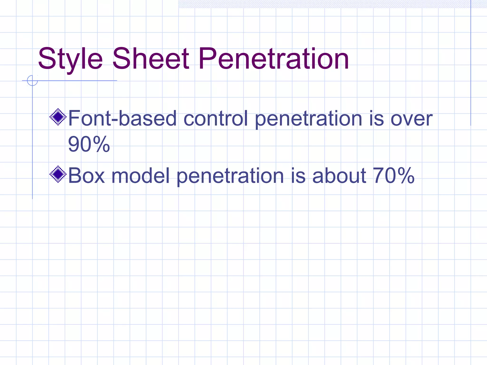 Style Sheet Penetration
Font-based control penetration is over
90%
Box model penetration is about 70%
 