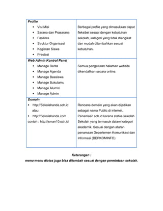 Profile
        Visi Misi                  Berbagai profile yang dimasukkan dapat
        Sarana dan Prasarana       fleksibel sesuai dengan kebutuhan
        Fasilitas                  sekolah, kategori yang tidak mengikat
        Struktur Organisasi        dan mudah ditambahkan sesuai
        Kegiatan Siswa             kebutuhan.
        Prestasi
 Web Admin Kontrol Panel
        Manage Berita              Semua pengaturan halaman website
        Manage Agenda              dikendalikan secara online.
        Manage Beasiswa
        Manage Bukutamu
        Manage Alumni
        Manage Admin
 Domain
    http://Sekolahanda.sch.id      Rencana domain yang akan dijadikan
     atau                           sebagai nama Public di internet.
    http://Sekolahanda.com         Penamaan sch.id karena status sekolah
 contoh : http://sman10.sch.id      Sekolah yang termasuk dalam kategori
                                    akademik. Sesuai dengan aturan
                                    penamaan Depertemen Komunikasi dan
                                    Informasi (DEPKOMINFO)




                                 Keterangan :
menu-menu diatas juga bisa ditambah sesuai dengan permintaan sekolah.
 