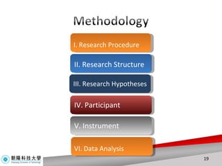 VI. Data Analysis I. Research Procedure II. Research Structure IV. Participant V. Instrument III. Research Hypotheses 