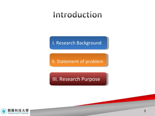 II. Statement of problem I. Research Background III. Research Purpose 