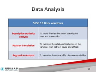 SPSS 13.0 for windows Descriptive statistics analysis To know the distribution of participants personal information Pearson Correlation To examine the relationships between the variables (can not test cause and effect) Regression Analysis To examine the causal effect between variables 