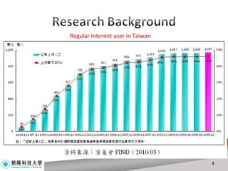 Regular Internet user in Taiwan 