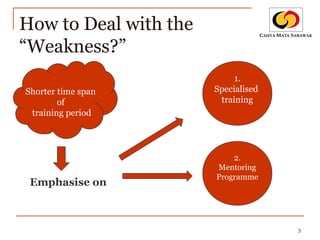 How to Deal with the
“Weakness?”
3
Shorter time span
of
training period
Emphasise on
1.
Specialised
training
2.
Mentoring
Programme