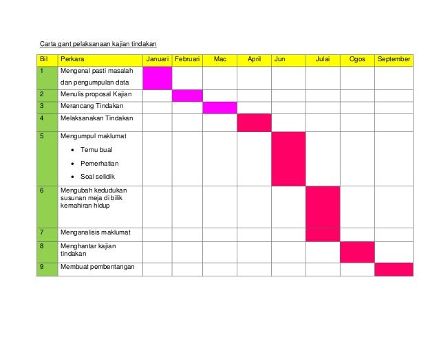 Proposal 2013 (aidil)