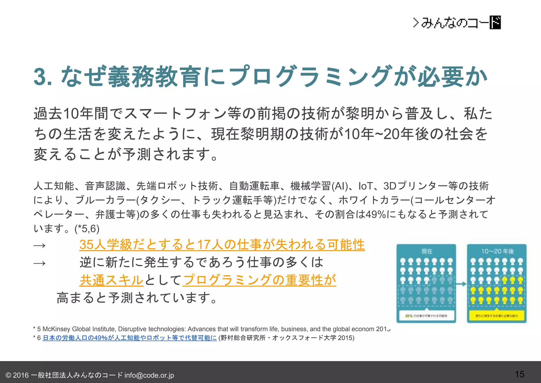 © 2016 一般社団法人みんなのコード info@code.or.jp
3. なぜ義務教育にプログラミングが必要か
15
過去10年間でスマートフォン等の前掲の技術が黎明から普及し、私た
ちの生活を変えたように、現在黎明期の技術が10年~20年後の社会を
変えることが予測されます。
人工知能、音声認識、先端ロボット技術、自動運転車、機械学習(AI)、IoT、3Dプリンター等の技術
により、ブルーカラー(タクシー、トラック運転手等)だけでなく、ホワイトカラー(コールセンターオ
ペレーター、弁護士等)の多くの仕事も失われると見込まれ、その割合は49%にもなると予測されて
います。(*5,6)
→ 35人学級だとすると17人の仕事が失われる可能性
→ 逆に新たに発生するであろう仕事の多くは
共通スキルとしてプログラミングの重要性が
高まると予測されています。
* 5 McKinsey Global Institute, Disruptive technologies: Advances that will transform life, business, and the global econom 2013
* 6 日本の労働人口の49％が人工知能やロボット等で代替可能に (野村総合研究所・オックスフォード大学 2015)
 