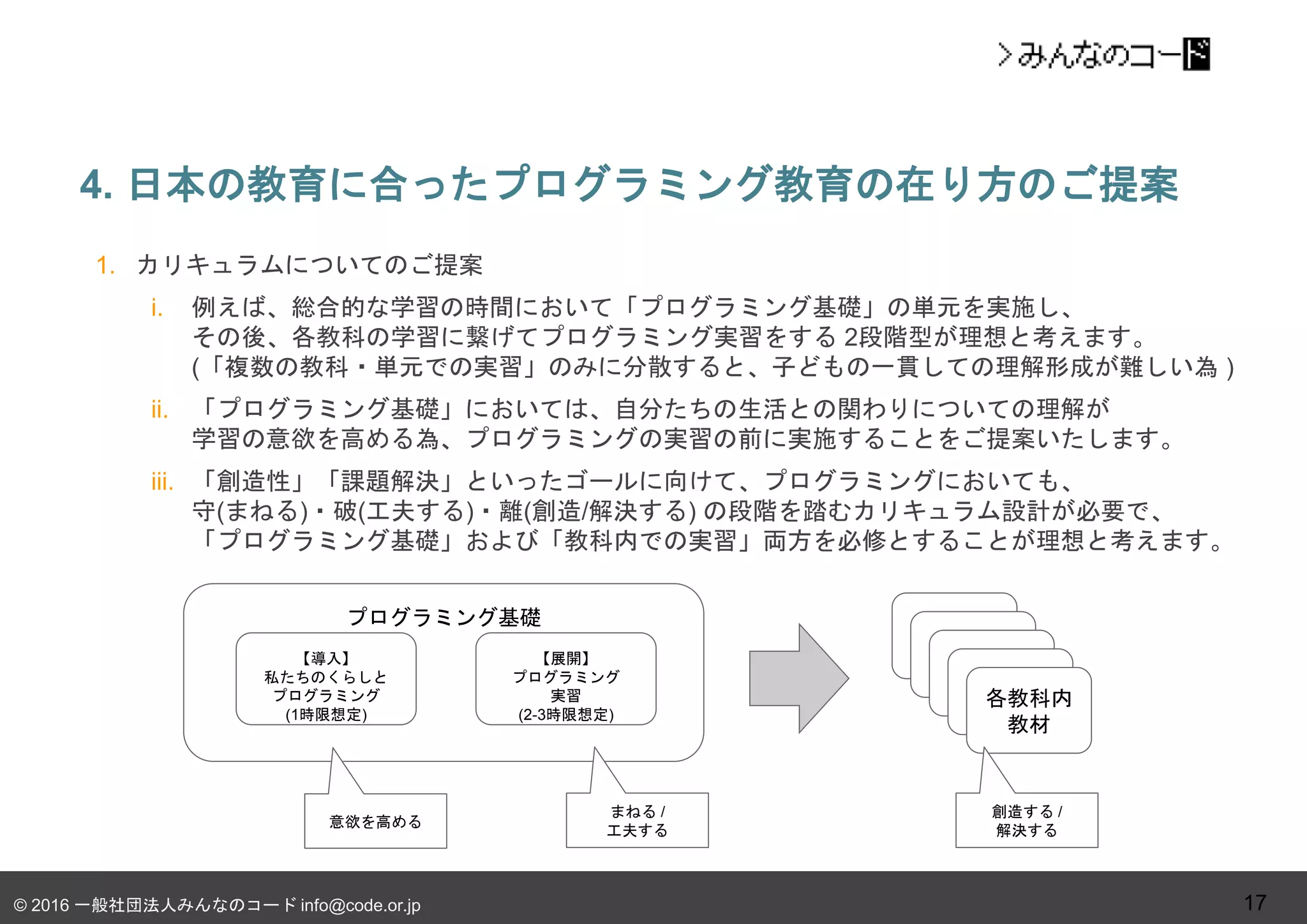 © 2016 一般社団法人みんなのコード info@code.or.jp
1. カリキュラムについてのご提案
i. 例えば、総合的な学習の時間において「プログラミング基礎」の単元を実施し、
その後、各教科の学習に繋げてプログラミング実習をする 2段階型が理想と考えます。
(「複数の教科・単元での実習」のみに分散すると、子どもの一貫しての理解形成が難しい為 )
ii. 「プログラミング基礎」においては、自分たちの生活との関わりについての理解が
学習の意欲を高める為、プログラミングの実習の前に実施することをご提案いたします。
iii. 「創造性」「課題解決」といったゴールに向けて、プログラミングにおいても、
守(まねる)・破(工夫する)・離(創造/解決する) の段階を踏むカリキュラム設計が必要で、
「プログラミング基礎」および「教科内での実習」両方を必修とすることが理想と考えます。
4. 日本の教育に合ったプログラミング教育の在り方のご提案
17
プログラミング基礎
【導入】
私たちのくらしと
プログラミング
(1時限想定)
【展開】
プログラミング
実習
(2-3時限想定)
各教科内
教材
意欲を高める
まねる /
工夫する
創造する /
解決する
 