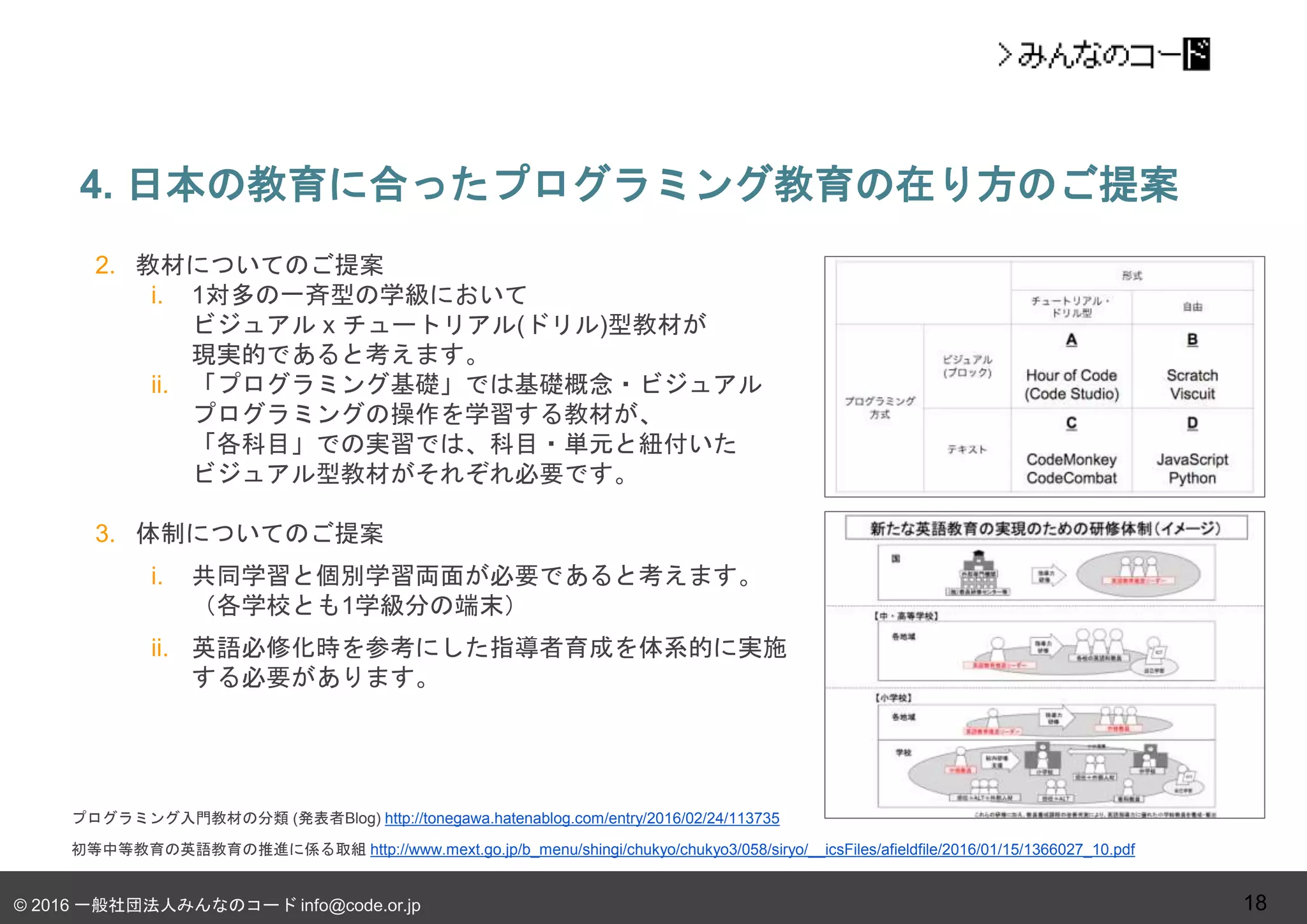 © 2016 一般社団法人みんなのコード info@code.or.jp
2. 教材についてのご提案
i. 1対多の一斉型の学級において
ビジュアル x チュートリアル(ドリル)型教材が
現実的であると考えます。
ii. 「プログラミング基礎」では基礎概念・ビジュアル
プログラミングの操作を学習する教材が、
「各科目」での実習では、科目・単元と紐付いた
ビジュアル型教材がそれぞれ必要です。
3. 体制についてのご提案
i. 共同学習と個別学習両面が必要であると考えます。
（各学校とも1学級分の端末）
ii. 英語必修化時を参考にした指導者育成を体系的に実施
する必要があります。
4. 日本の教育に合ったプログラミング教育の在り方のご提案
18
プログラミング入門教材の分類 (発表者Blog) http://tonegawa.hatenablog.com/entry/2016/02/24/113735
初等中等教育の英語教育の推進に係る取組 http://www.mext.go.jp/b_menu/shingi/chukyo/chukyo3/058/siryo/__icsFiles/afieldfile/2016/01/15/1366027_10.pdf
 