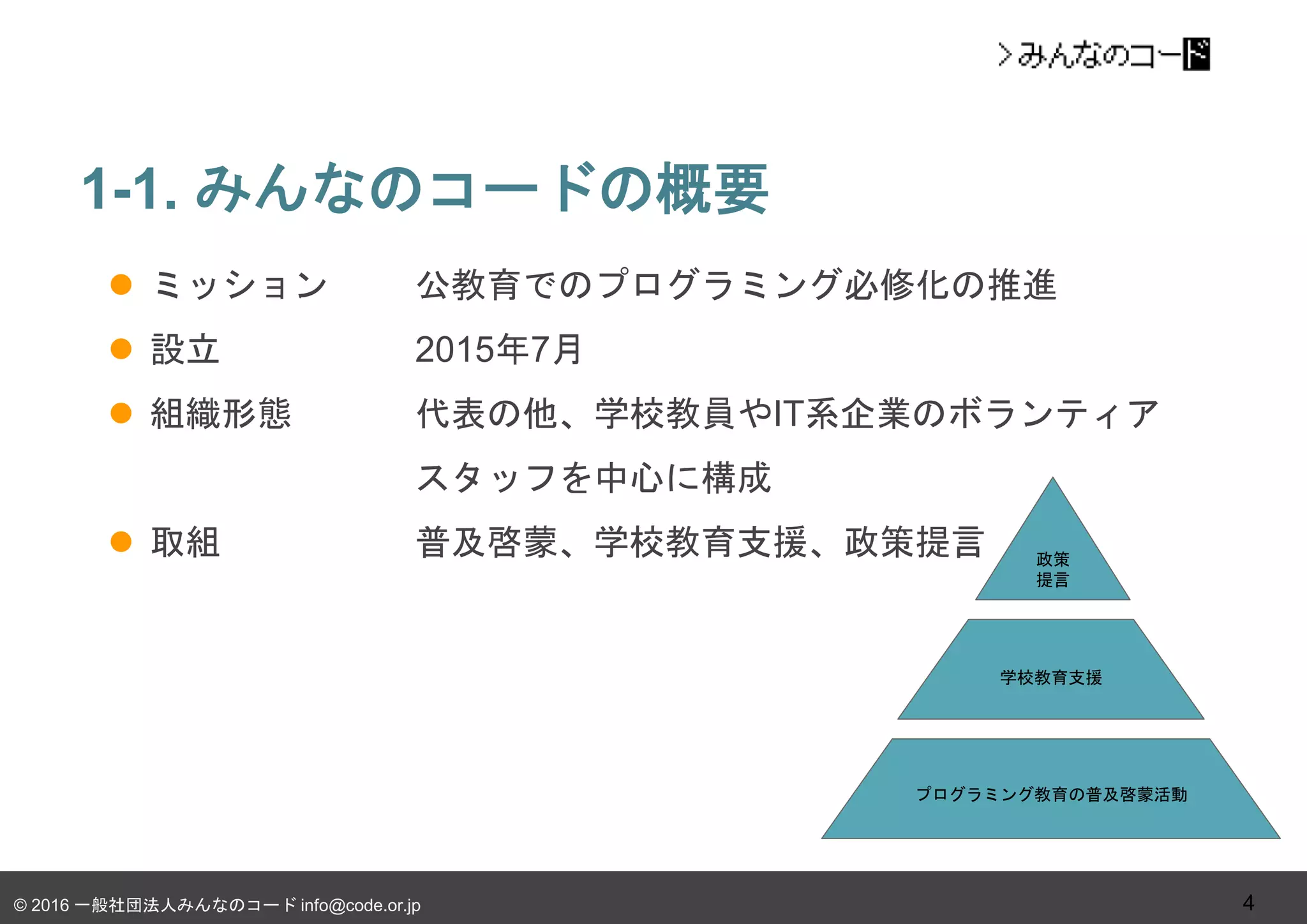 © 2016 一般社団法人みんなのコード info@code.or.jp
1-1. みんなのコードの概要
4
 ミッション 公教育でのプログラミング必修化の推進
 設立 2015年7月
 組織形態 代表の他、学校教員やIT系企業のボランティア
スタッフを中心に構成
 取組 普及啓蒙、学校教育支援、政策提言 政策
提言
学校教育支援
プログラミング教育の普及啓蒙活動
 