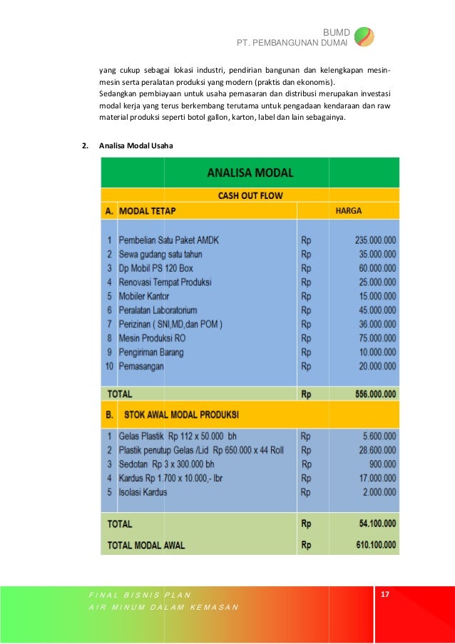 Proposal Air Minum Dalam Kemasan