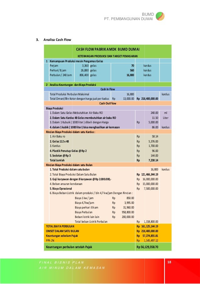 Proposal Air Minum Dalam Kemasan
