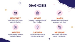 DIAGNOSIS
MERCURY
Mercury is the closest
planet to the Sun
VENUS
Venus is the second planet
from the Sun
MARS
Despite being red, Mars is
actually a cold place
JUPITER
It’s the biggest planet in
the Solar System
SATURN
Saturn is composed of
hydrogen and helium
NEPTUNE
Neptune is the farthest
planet from the Sun
 