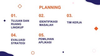 PLANNING
IDENTIFIKASI
MASALAH
TIM KERJA
EVALUASI
STRATEGI
PEMILIHAN
APLIKASI
TUJUAN DAN
RUANG
LINGKUP
01. 02. 03.
05.
04.
 