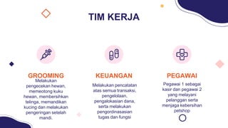 TIM KERJA
Melakukan pencatatan
atas semua transaksi,
pengelolaan,
pengalokasian dana,
serta melakukan
pengordinasasian
tugas dan fungsi
Pegawai 1 sebagai
kasir dan pegawai 2
yang melayani
pelanggan serta
menjaga kebersihan
petshop
Melakukan
pengecekan hewan,
memeotong kuku
hewan, membersihkan
telinga, memandikan
kucing dan melakukan
pengeringan setelah
mandi.
GROOMING KEUANGAN PEGAWAI
 