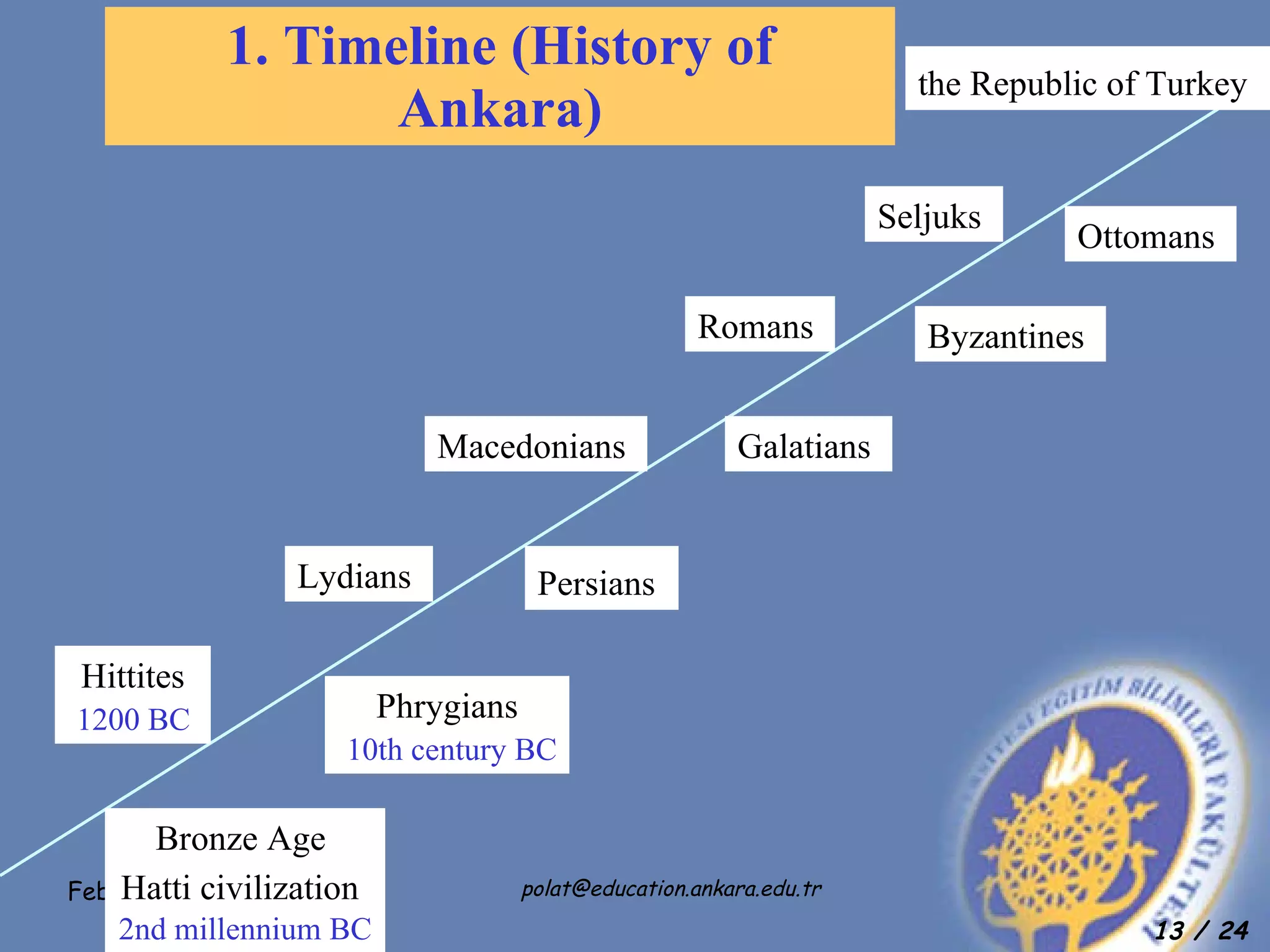 1. Timeline (History of Ankara) Bronze Age  Hatti civilization   2nd millennium BC   Hittites 1200 BC   Phrygians 10th century BC Lydians   Persians   Macedonians   Galatians   Romans   Byzantines   Seljuks   Ottomans   the Republic of Turkey   