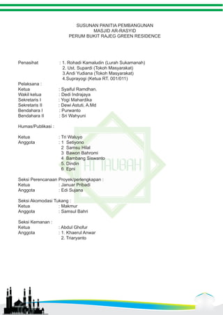 SUSUNAN PANITIA PEMBANGUNAN 
MASJID AR-RASYID 
PERUM BUKIT RAJEG GREEN RESIDENCE 
Penasihat : 1. Rohadi Kamaludin (Lurah Sukamanah) 
2. Ust. Supardi (Tokoh Masyarakat) 
3.Andi Yudiana (Tokoh Masyarakat) 
4.Suprayogi (Ketua RT. 001/011) 
Pelaksana : 
Ketua : Syaiful Ramdhan. 
Wakil ketua : Dedi Indrajaya 
Sekretaris I : Yogi Mahardika 
Sekretaris II : Dewi Astuti, A.Md 
Bendahara I : Purwanto 
Bendahara II : Sri Wahyuni 
Humas/Publikasi : 
Ketua : Tri Waluyo 
Anggota : 1 Setiyono 
2 Samsu Hilal 
3 Bawon Bahromi 
4 Bambang Siswanto 
5. Dindin 
6 Epni 
Seksi Perencanaan Proyek/perlengkapan : 
Ketua : Januar Pribadi 
Anggota : Edi Sujana 
Seksi Akomodasi Tukang : 
Ketua : Makmur 
Anggota : Samsul Bahri 
Seksi Kemanan : 
Ketua : Abdul Ghofur 
Anggota : 1. Khaerul Anwar 
2. Triaryanto 
 