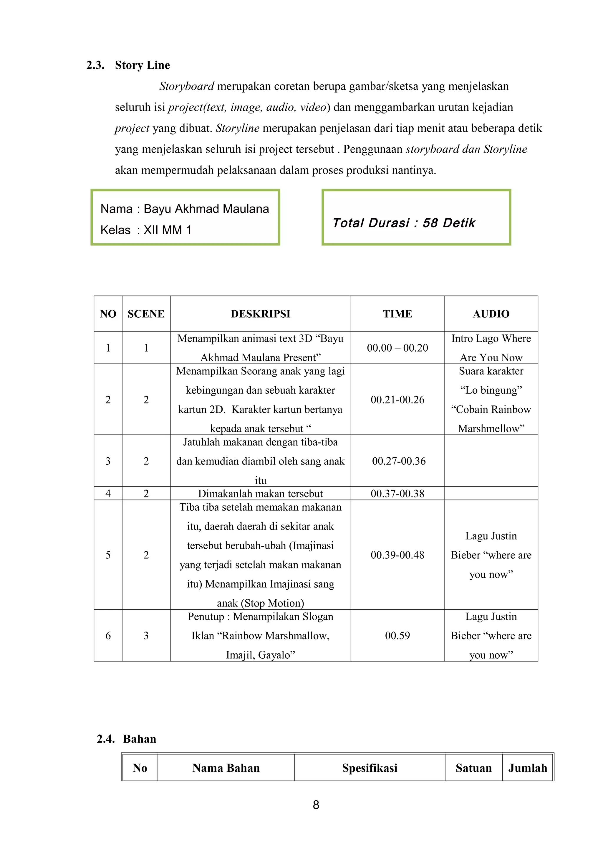 2.3. Story Line
Storyboard merupakan coretan berupa gambar/sketsa yang menjelaskan
seluruh isi project(text, image, audio, video) dan menggambarkan urutan kejadian
project yang dibuat. Storyline merupakan penjelasan dari tiap menit atau beberapa detik
yang menjelaskan seluruh isi project tersebut . Penggunaan storyboard dan Storyline
akan mempermudah pelaksanaan dalam proses produksi nantinya.
2.4. Bahan
No Nama Bahan Spesifikasi Satuan Jumlah
8
NO SCENE DESKRIPSI TIME AUDIO
1 1
Menampilkan animasi text 3D “Bayu
Akhmad Maulana Present”
00.00 – 00.20
Intro Lago Where
Are You Now
2 2
Menampilkan Seorang anak yang lagi
kebingungan dan sebuah karakter
kartun 2D. Karakter kartun bertanya
kepada anak tersebut “
00.21-00.26
Suara karakter
“Lo bingung”
“Cobain Rainbow
Marshmellow”
3 2
Jatuhlah makanan dengan tiba-tiba
dan kemudian diambil oleh sang anak
itu
00.27-00.36
4 2 Dimakanlah makan tersebut 00.37-00.38
5 2
Tiba tiba setelah memakan makanan
itu, daerah daerah di sekitar anak
tersebut berubah-ubah (Imajinasi
yang terjadi setelah makan makanan
itu) Menampilkan Imajinasi sang
anak (Stop Motion)
00.39-00.48
Lagu Justin
Bieber “where are
you now”
6 3
Penutup : Menampilakan Slogan
Iklan “Rainbow Marshmallow,
Imajil, Gayalo”
00.59
Lagu Justin
Bieber “where are
you now”
Total Durasi : 58 Detik
Nama : Bayu Akhmad Maulana
Kelas : XII MM 1
Absen : 06
 