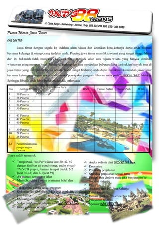 Pesona Wisata Jawa Timur
ONE DAY TRIP

         Jawa timur dengan segala ke indahan alam wisata dan keunikan kota-kotanya dapat anda nikmati
bersama keluarga & orang-orang terdekat anda. Propinsi jawa timur memiliki potensi yang sangat tinggi. Maka
dari itu bukanlah tidak mungkin jika jawa timur menjadi salah satu tujuan wisata yang banyak diminati
wisatawan asing maupun local. Surabaya, malang dan batu merupakan beberapa kota dari sekian banyak kota di
jawa timur yang merupakan tujuan wisata. Kami sangat berharap anda dapat menikmati keindahan jawa timur
bersama keluarga maupun rekan anda. Maka percayakan program liburan anda pada INDS’88 T&T Malang.
Sehingga liburan anda lebih berkesan dan tak terlupakan

                                     Jatim Park
 No        Jumlah Peserta                                 BNS         Taman Safari   Water Park      WBL
                                 I                II
 1       59 Peserta
 2       58 Peserta
 3       56 Peserta
 4       54 Peserta
 5       50 Peserta

 6       43 Peserta
 7       42 Peserta
 8       40 Peserta

 9       30 Peserta
 10      28 Peserta
 11      26 Peserta

 12      Penambahan atau
         pengurangan
         Peserta
Biaya sudah termasuk
       Tranportasi, Bus Pariwisata seat 30, 42, 59            Aneka sofenir dari INDS’88 T&T Tran
        dengan fasilitas air condisioner, audio visual-        Doorprice
        TV/VCD player, formasi tempat duduk 2-2                Pemandu perjalanan
        (seat 30,42) dan 2-3(seat 59)                          Spanduk perjalanan sesuai tema
       Air minum sepanjang jalan                              Fandel atau cindera mata jika kunjunagan ke
       Menu 3x sehari ( menu prasmana hotel dan                instansi tertentu
        resto)                                                 P3K
       Tiket objek wisata sesuai program                      Asuransi dari PT. Jasa Raharja
       Dokumentasi/film digital dan cuci cetak 10r            Label bagasi
        plus figura                                            Donasi (parker, tips cruw bus free tour Leader)
       Shooting, editing dan CD master                        Pelayanan rekreasi
       Video panduan perjalanan dari INDS’88 T&T Tran         Sponsor INDS’88 T&T Tran
       Buku panduan Wisata
 