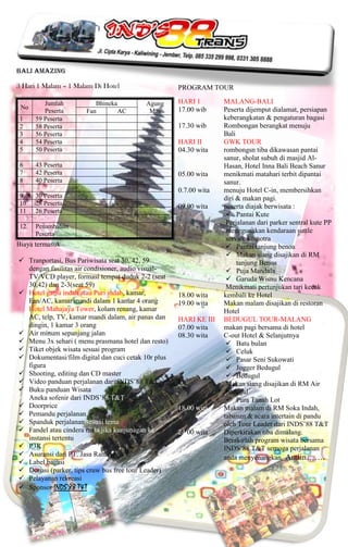 Bali Amazing

3 Hari 1 Malam – 1 Malam Di Hotel                    PROGRAM TOUR

         Jumlah          Bhineka          Agung      HARI 1        MALANG-BALI
 No                                                  17.00 wib     Peserta dijemput dialamat, persiapan
         Peserta      Fan        AC        Mas
 1    59 Peserta                                                   keberangkatan & pengaturan bagasi
 2    58 Peserta                                     17.30 wib     Rombongan berangkat menuju
 3    56 Peserta                                                   Bali
 4    54 Peserta                                     HARI II       GWK TOUR
 5    50 Peserta                                     04.30 wita    rombongsn tiba dikawasan pantai
                                                                   sanur, sholat subuh di masjid Al-
 6    43 Peserta                                                   Hasan, Hotel Inna Bali Beach Sanur
 7    42 Peserta                                     05.00 wita    menikmati matahari terbit dipantai
 8    40 Peserta                                                   sanur.
                                                     0.7.00 wita   menuju Hotel C-in, membersihkan
 9    30 Peserta                                                   diri & makan pagi.
 10   28 Peserta                                     09.00 wita    peserta diajak berwisata :
 11   26 Peserta
                                                                     Pantai Kute
                                                                    Perjalanan dari parker sentral kute PP
 12   Penambahan
      Peserta                                                       menggunakan kendaraan suttle
                                                                    service komotra
Biaya termasuk                                                       Pantai tanjung benoa
                                                                     Makan siang disajikan di RM
 Tranportasi, Bus Pariwisata seat 30, 42, 59                           tanjung Benoa
  dengan fasilitas air condisioner, audio visual-                    Puja Mandala
  TV/VCD player, formasi tempat duduk 2-2 (seat                      Garuda Wisnu Kencana
  30,42) dan 2-3(seat 59)                                           Menikmati pertunjukan tari kecak
 Hotel gatsu indah atau Puri indah, kamar,          18.00 wita    kembali ke Hotel
  Fan/AC, kamar mandi dalam 1 kamar 4 orang          19.00 wita    Makan malam disajikan di restoran
  Hotel Mahajaya Tower, kolam renang, kamar                        Hotel
  AC, telp, TV, kamar mandi dalam, air panas dan     HARI KE III   BEDUGUL TOUR-MALANG
  dingin, 1 kamar 3 orang                            07.00 wita    makan pagi bersama di hotel
 Air minum sepanjang jalan                          08.30 wita    C-out Hotel & Selanjutnya
 Menu 3x sehari ( menu prasmana hotel dan resto)                    Batu bulan
 Tiket objek wisata sesuai program                                  Celuk
 Dokumentasi/film digital dan cuci cetak 10r plus                   Pasar Seni Sukowati
  figura                                                             Jogger Bedugul
 Shooting, editing dan CD master                                    Bedugul
 Video panduan perjalanan dari INDS’88 T&T                         Makan siang disajikan di RM Air
 Buku panduan Wisata                                               bedugul
 Aneka sofenir dari INDS’88 T&T                                     Pura Tanah Lot
 Doorprice                                          18.00 wita    Makan malam di RM Soka Indah,
 Pemandu perjalanan                                               tabanan & acara intertain di pandu
 Spanduk perjalanan sesuai tema                                   oleh Tour Leader dari INDS’88 T&T
 Fandel atau cindera mata jika kunjunagan ke        24.00 wita    Diperkirakan tiba dimalang.
  instansi tertentu                                                Berakirlah program wisata bersama
 P3K                                                              INDS’88 T&T semoga perjalanan
 Asuransi dari PT. Jasa Raharja                                   anda menyenangkan. Amiin…….
 Label bagasi
 Donasi (parker, tips cruw bus free tour Leader)
 Pelayanan rekreasi
 Sponsor INDS’88 T&T
 