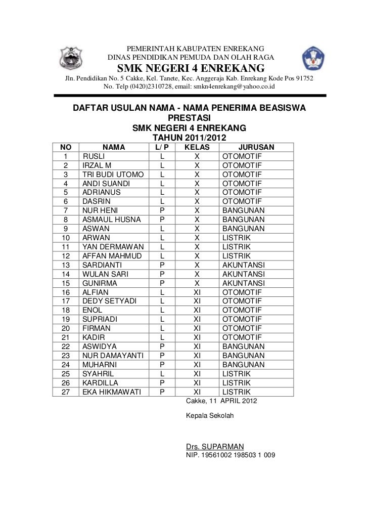beasiswa proposal kabupaten beasiswa Proposal beasiswa proposal kabupaten beasiswa Proposal