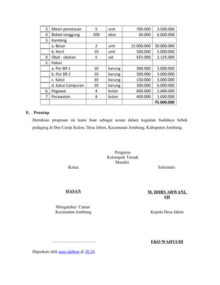 3 Mesin penetasan 5 unit 700.000 3.500.000 
4 Bebek tanggung 200 ekor 30.000 6.000.000 
3 Kandang 
a. Besar 2 unit 15.000.000 30.000.000 
b. Kecil 10 unit 500.000 5.000.000 
4 Obat - obatan 5 set 425.000 2.125.000 
5 Pakan 
a. Por BR 1 10 karung 300.000 3.000.000 
b. Por BR 2 10 karung 300.000 3.000.000 
c. Katul 20 karung 150.000 3.000.000 
d. Katul Campuran 20 karung 300.000 6.000.000 
6 Pegawai 4 bulan 600.000 2.400.000 
7 Perawatan 4 bulan 400.000 1.600.000 
75.000.000 
E. Penutup 
Demikian proposan ini kami buat sebagai acuan dalam kegiatan budidaya bebek 
pedaging di Dsn Caruk Kulon, Desa Jabon, Kecamatan Jombang, Kabupaten Jombang. 
Pengurus 
Kelompok Ternak 
Mandiri 
Ketua Sekretatis 
HASAN M. IDIRS ARWANI, 
SH 
Mengatahui Camat 
Kecamatan Jombang Kepala Desa Jabon 
......................................... EKO WAHYUDI 
Diposkan oleh anas alabror di 20.24 
 