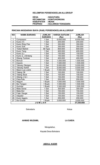 KELOMPOK PERBENGKELAN ALLGROUP 
DESA : BAHUTARA 
KECAMATAN : KONTUKOWUNA 
KABUPATEN : MUNA 
PROPINSI : SULAWESI TENGGARA 
RINCIAN ANGGARAN BIAYA (RAB) PERBENGKELAN ALLGROUP 
NO NAMA BARANG JUMLAH 
BARANG 
HARGA SATUAN 
(Rp) 
JUMLAH 
(Rp) 
1 Compresor 1 Set 6.000.000 6.000.000 
2 Kunci (T) 1 Set 200.000 200.000 
3 Kunci Ring Pas 1 Set 350.000 350.000 
4 Kunci Sok 1 Set 350.000 350.000 
5 Trakel Mahnit All Type 800.000 800.000 
6 Kunci Tang 1 Set 400.000 400.000 
7 Kunci (L) 1 Set 150.000 150.000 
8 Kunci (L ) Bintang 1 Set 150.000 150.000 
9 Obeng Tumbuk 1 Set 400.000 400.000 
10 Borcun 1 Set 1.500.000 1.500.000 
11 Impeck 1 Set 1.500.000 1.500.000 
12 Tabung Oksigen 1 Set 5.000.000 5.000.000 
13 Tabung Karbit 1 Set 5.000.000 5.000.000 
14 Mesin Las Listrik 1 Buah 7.000.000 7.000.000 
15 Talang Oli 1 Set 100.000 100.000 
16 Talang Baut 1 Set 100.000 100.000 
17 Obeng (+)(-) 1 Set 150.000 150.000 
18 Palu-Palu 1 Set 200.000 200.000 
19 Ragum 1 Buah 1.000.000 1.000.000 
20 Bor Tangan 1 Buah 1.500.000 1.500.000 
21 Gurinda 1 Buah 1.500.000 1.500.000 
22 Mata Senai 1 Set 300.000 300.000 
23 Mata Bor 1 Set 150.000 150.000 
24 Fuler Gauge 1 Set 150.000 150.000 
25 Adjuster 1 Set 100.000 100.000 
26 Kunci Inggris 1 Set 200.000 200.000 
27 Bor Duduk 1 Buah 3.000.000 3.000.000 
J U M L A H 37.250.000 
Sekretaris 
AHMAD MUZAMIL 
Ketua 
LA SAIDA 
Mengetahui, 
Kepala Desa Bahutara 
ABDUL KADIR 
