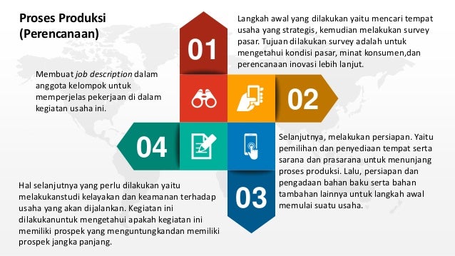 Proposal Bisnis Banana Peel Brownies Disusun Oleh Amalia Amara Pusp Proposal Bisnis Banana Peel Brownies Disusun Oleh Amalia Amara Pusp