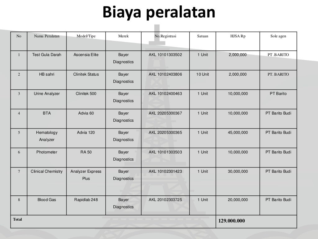 Proposal bisnis pembuatan laboratorium klinik kartini jaya