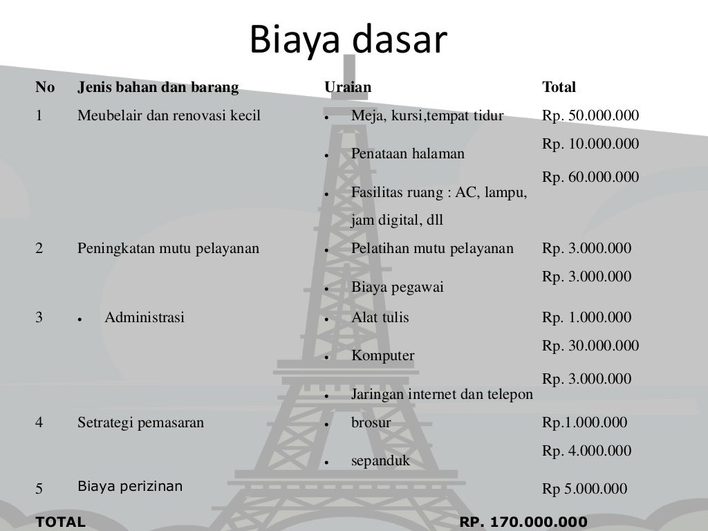 Proposal bisnis pembuatan laboratorium klinik kartini jaya